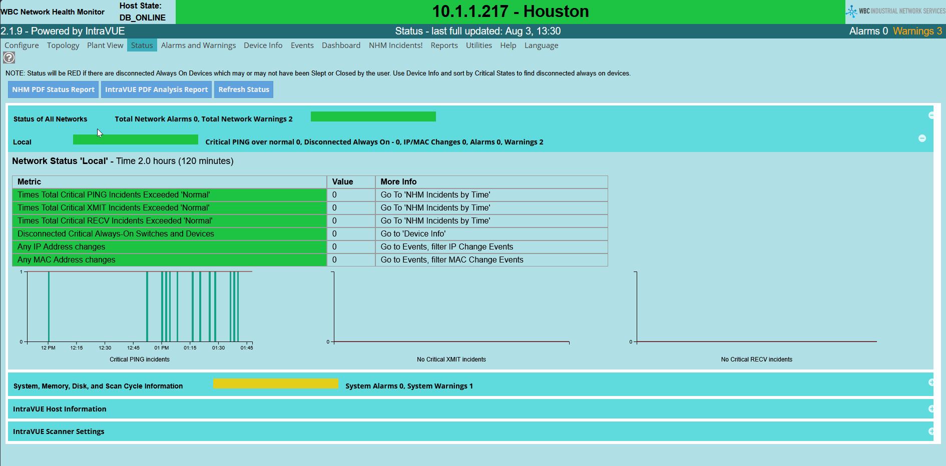 WBC Network Health Monitor Status Page.
