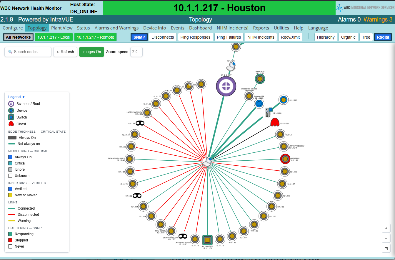 NHM Topology Map full screen, showing the three-ring device indicators.